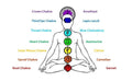 7 chakra bracelet Healing Crystal Jewelry bracelet for meditation Reiki Gift Seven Chakras